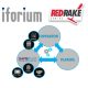 Iforium Adds Red Rake Gaming to Gameflex