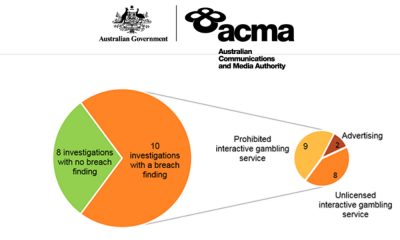 Australia online gambling watchdog warns int’l operators about breaching new law