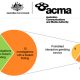 Australia online gambling watchdog warns int’l operators about breaching new law