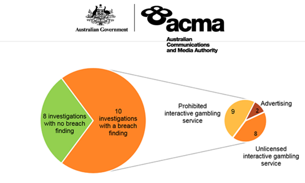 Legal Definition Of Gambling Australia