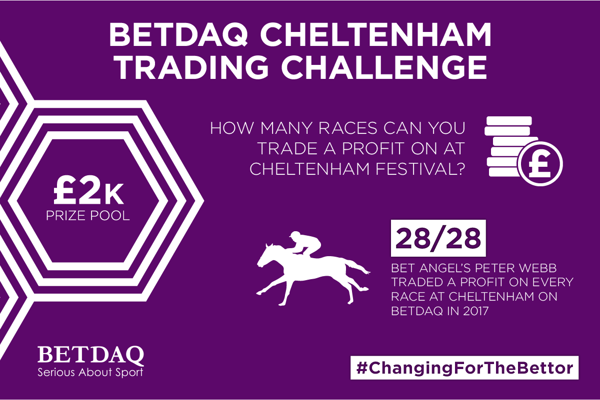 BETDAQ launches Cheltenham Trading Challenge