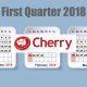 Cherry AB’s first quarter 2018