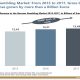 German gambling market grows by 300 million euros