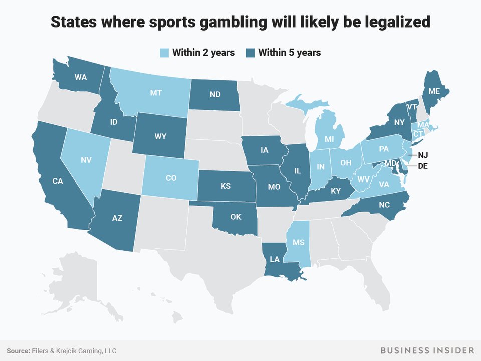 legalized sports betting within five years