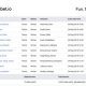 Sportsbet.io pays out biggest cashout bet in its history