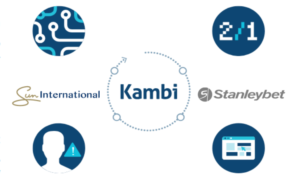 Kambi partners with Stanleybet Romania and Sun International