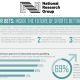 NRG Releases Polling Data On Attitudes Towards Sports Gambling