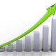 MRG post revenue rise