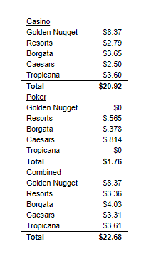 NJ revenue