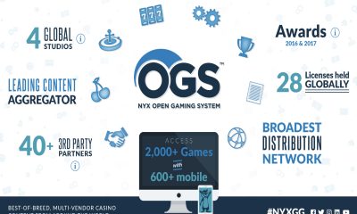 SG Digital’s Open Gaming System Integrates IWG Instant Win Titles