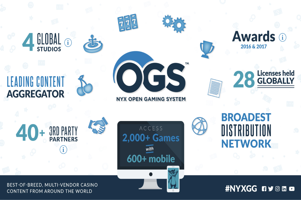 SG Digital’s Open Gaming System Integrates IWG Instant Win Titles