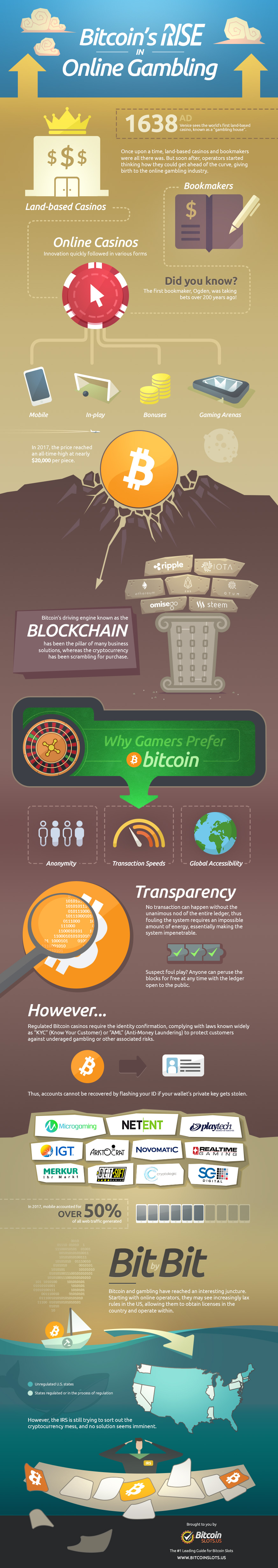 Bitcoin Rise In Online Gambling