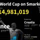 Smarkets smashes records during World Cup