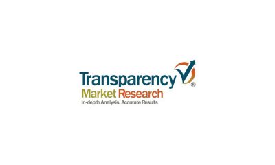 Global Online Gambling & Betting Market to Reach US$ 128.2 Bn by 2026