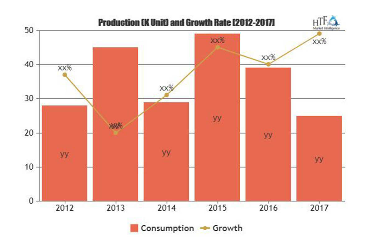 Casino and Gaming Market Is Booming Worldwide| Caesars Entertainment, Galaxy Entertainment, Las Vegas Sands