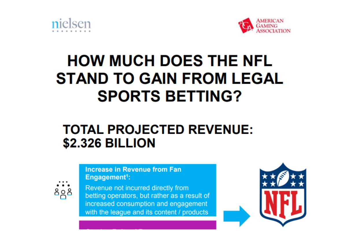 NFL Could Reap $2.3 Billion Annually Due to Legalized Sports Betting