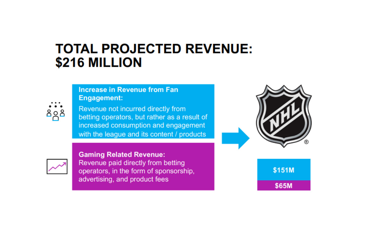 nhl gambling