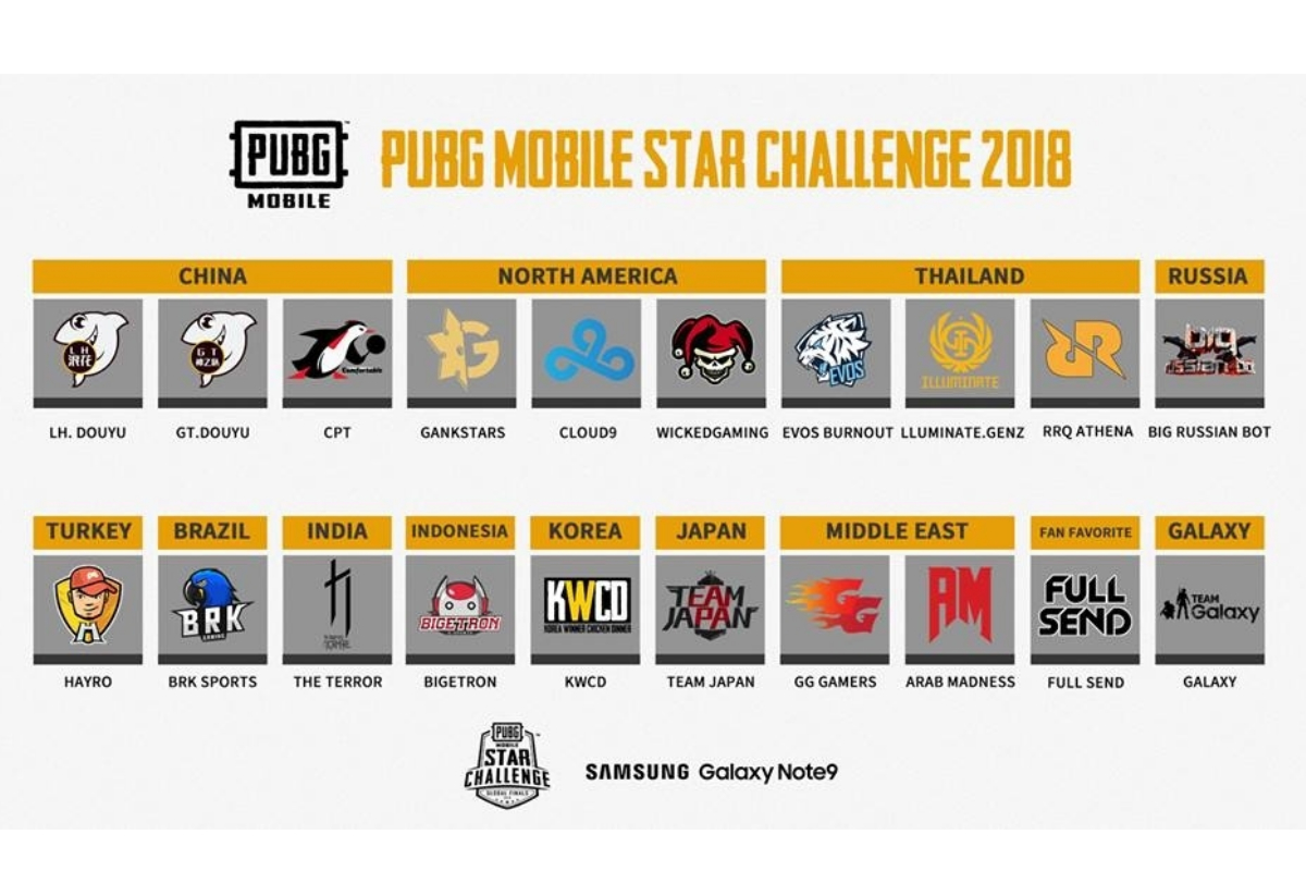 Final 20 Teams Announced for PUBG Mobile Star Challenge ... - 