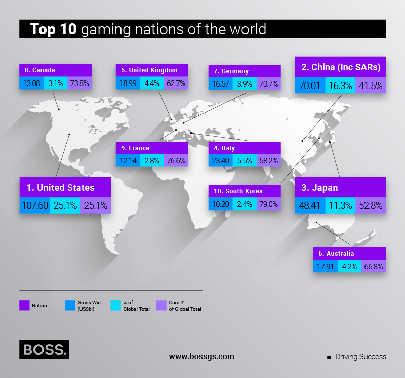 Boss Gamings slide 2