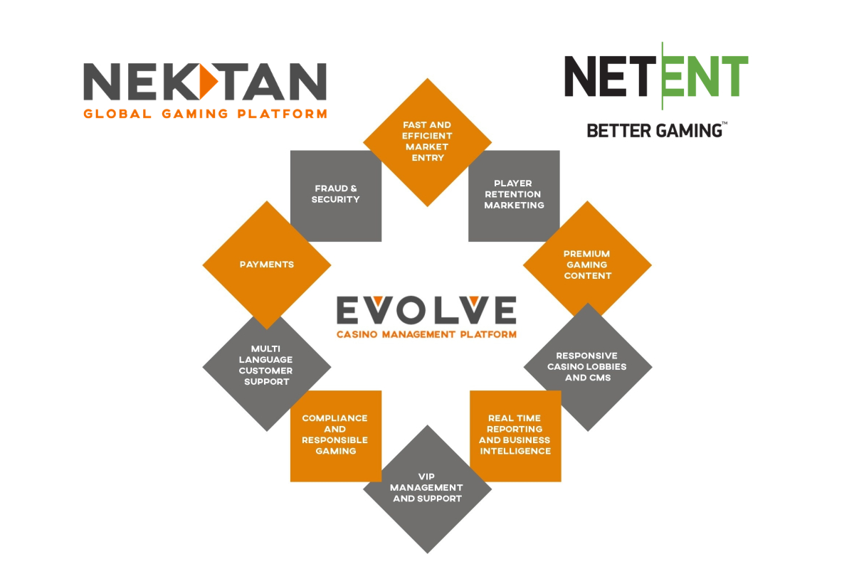 NEKTAN BOOSTS CASINO OFFERING WITH NETENT’S LIVE DEALER GAMES