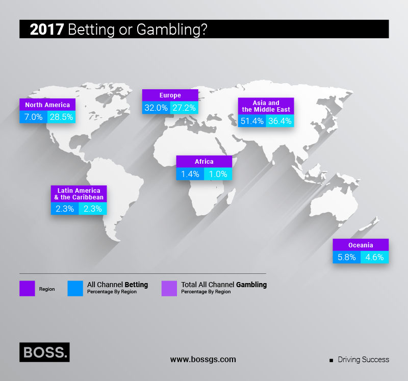 Boss Gamind Slide 3