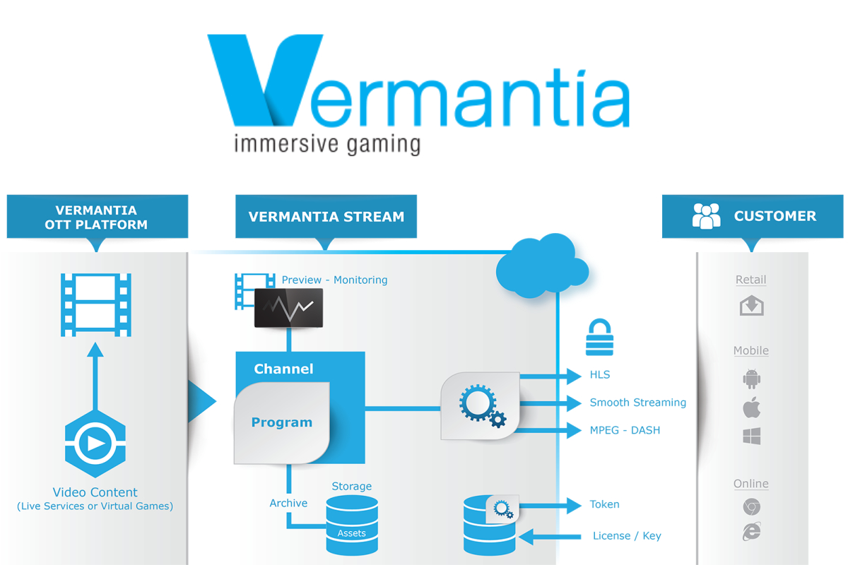 Vermantia unveils ultra-low latency streaming