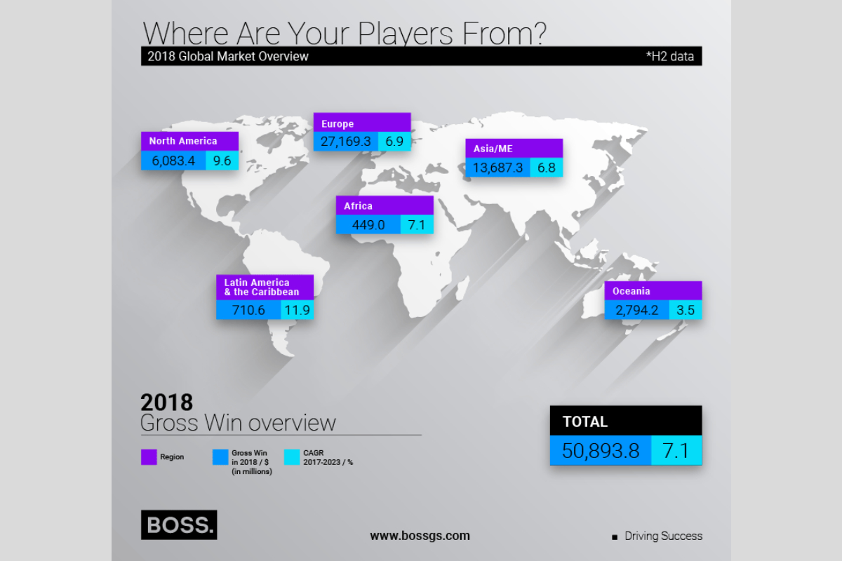 Where Are Your Players From? 2018 Global Market Overview