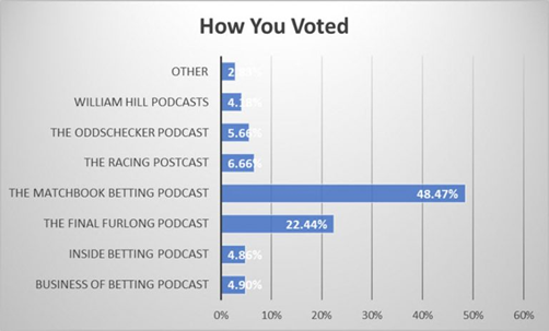Matchbook Betting Podcast