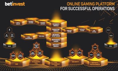 Betinvest provide view of Sports Betting's future with One-Stop Online Gaming Platformf