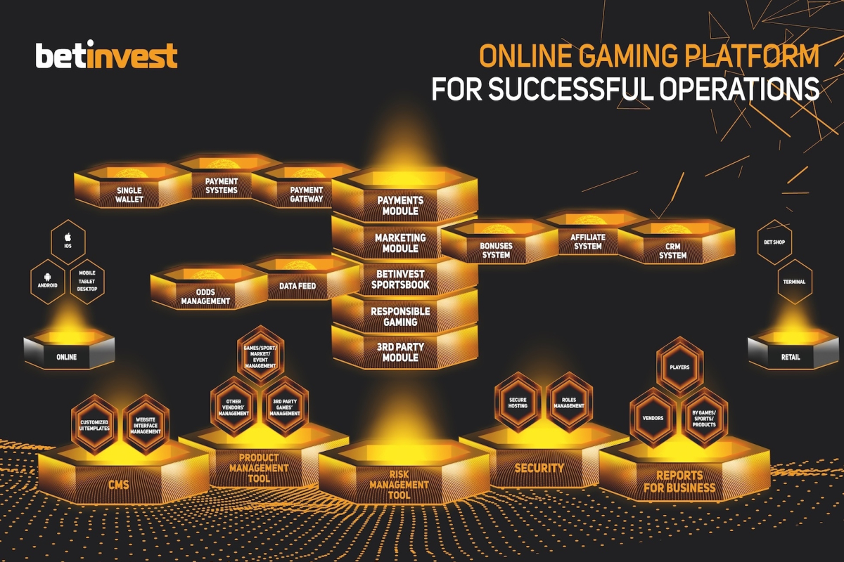 Betinvest provide view of Sports Betting's future with One-Stop Online Gaming Platformf