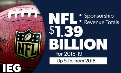 NFL Sponsorship Revenue Reaches $1.39 Billion for 2018-2019 Season