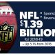 NFL Sponsorship Revenue Reaches $1.39 Billion for 2018-2019 Season
