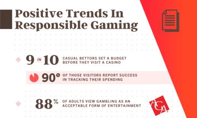 New Research Reveals 90 Percent of Casino Visitors Practice Responsible Gaming