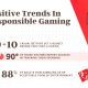 New Research Reveals 90 Percent of Casino Visitors Practice Responsible Gaming