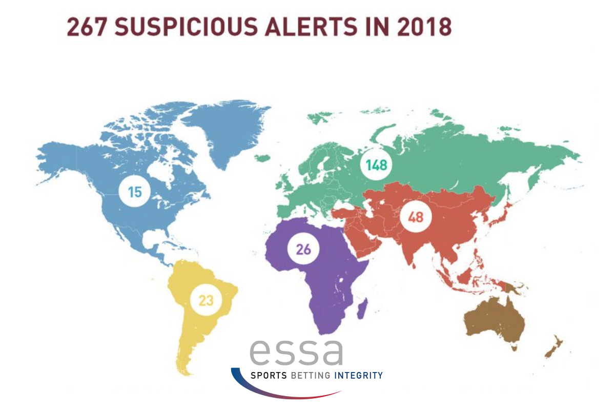 ESSA reports 267 suspicious betting alerts in 2018