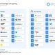 Largest Study Of Mobile Ad Networks Ranks Facebook, Google, Snap, Twitter, Unity … And New Players