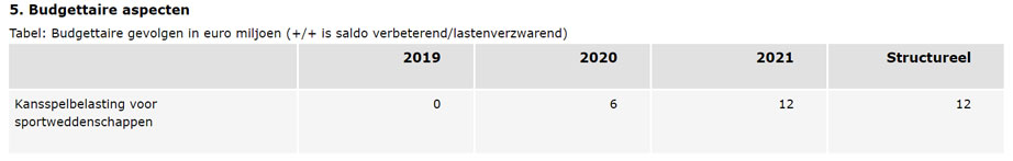 rijksbegroting2019