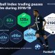 Football Index enjoying record-breaking season as trading passes £200million during 2018/19