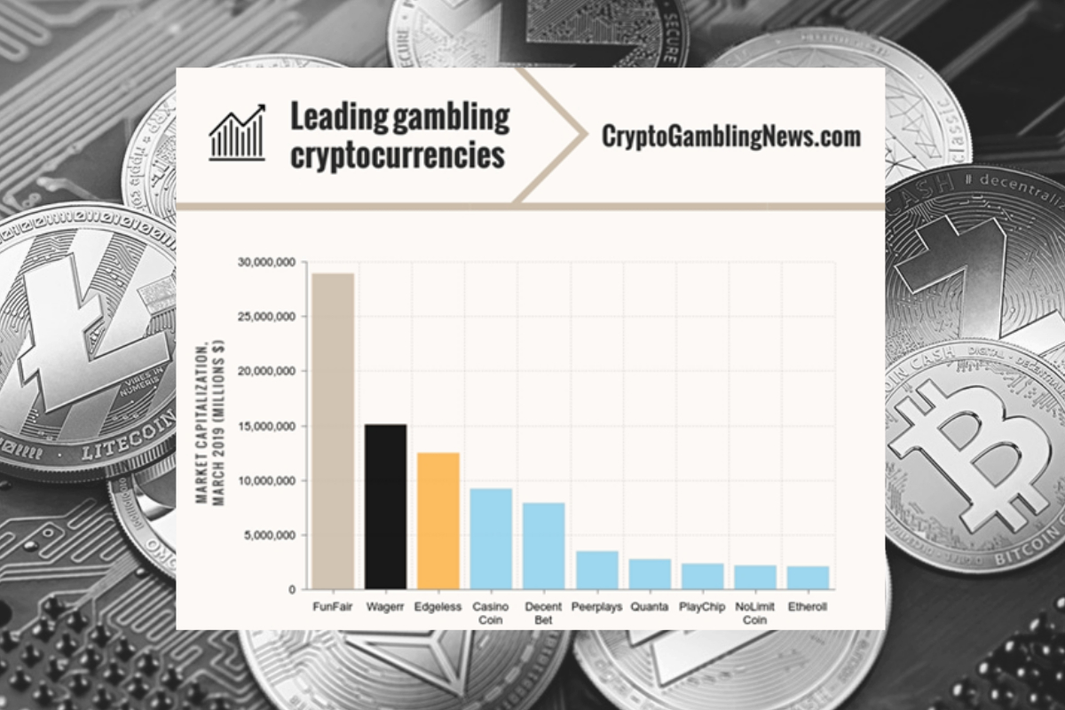 Gambling-focused cryptocurrencies valued at more than $100m