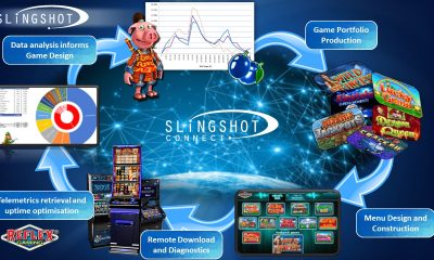 Reflex Gaming raises the bar with Slingshot solution