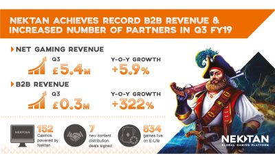 Nektan Q3 FY19 TRADING UPDATE