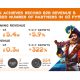 Nektan Q3 FY19 TRADING UPDATE