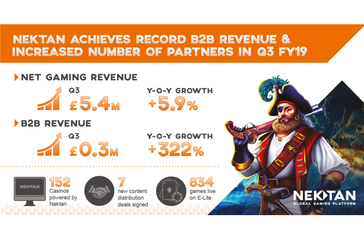 Nektan Q3 FY19 TRADING UPDATE