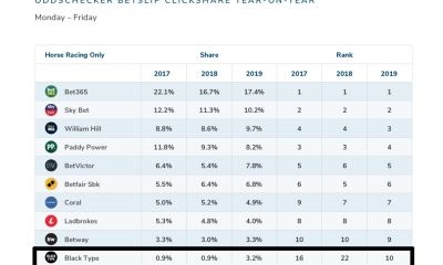 Black Type’s Cheltenham Festival market share results ‘trigger shockwaves’