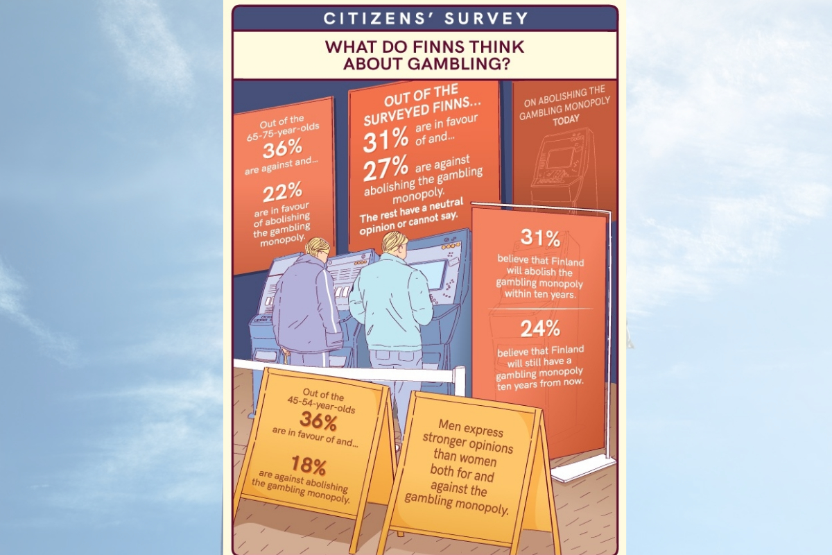 Finns not in favour of Finland’s gambling monopoly