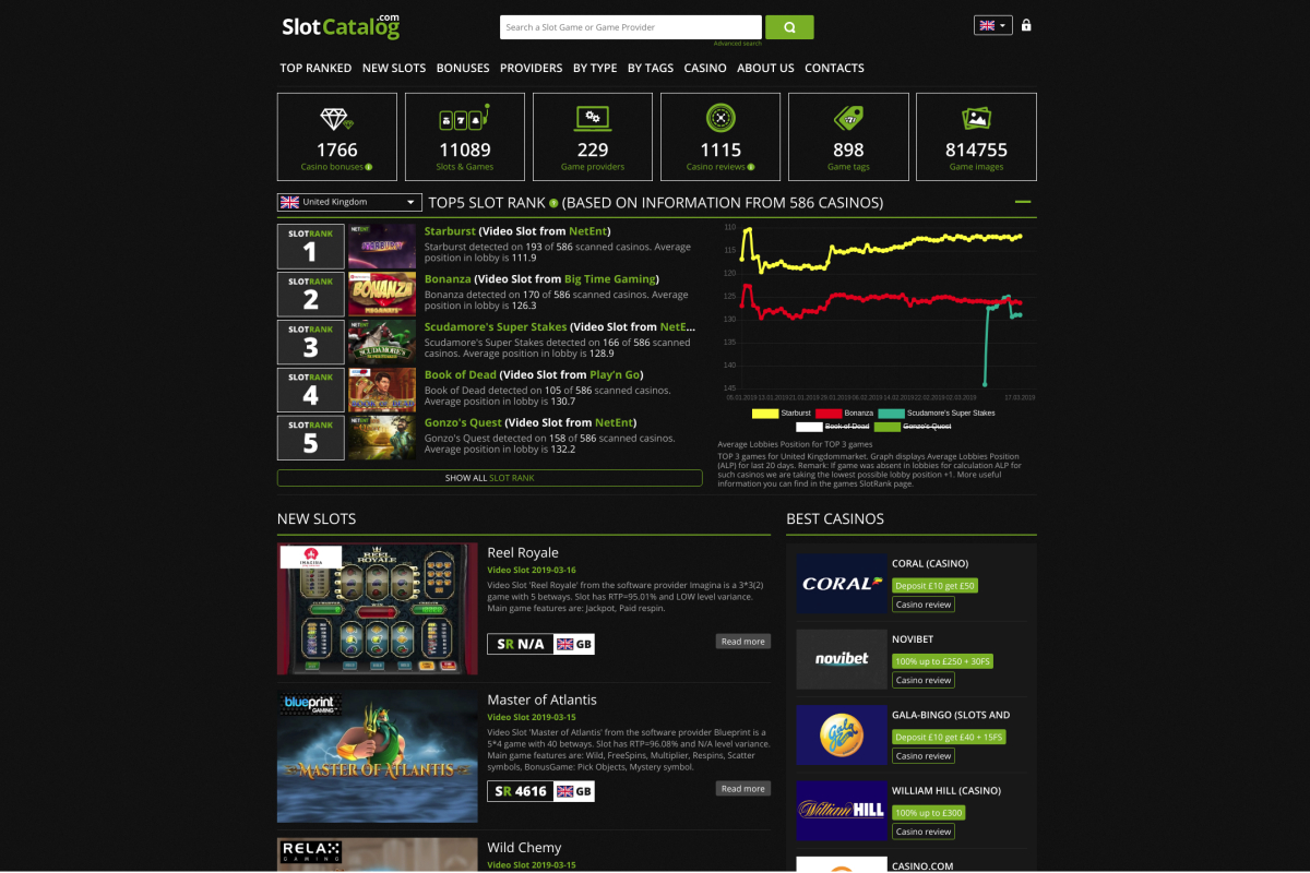 Slotcatalog Releases Data-driven Slotrank Application For Online Casinos