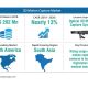 3D Motion Capture Demand to Remain Strong among Gaming and Film Production & Advertising Professionals