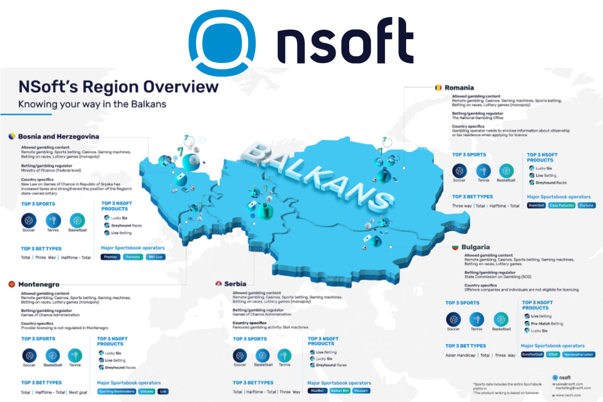 Infographics - NSoft’s Balkans Overview