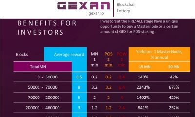 Gexan Blockchain Lottery Provides Opportunity to Mine Lottery Tickets
