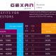 Gexan Blockchain Lottery Provides Opportunity to Mine Lottery Tickets